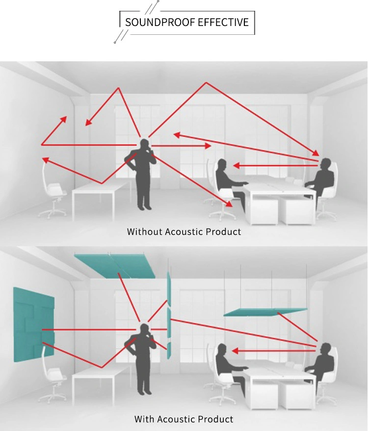 Eco-Friendly Soundproof Material Decorative Room Acoustic Wall Panel